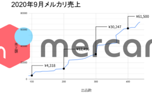 副業初心者メルカリ1ヶ月の収益報告